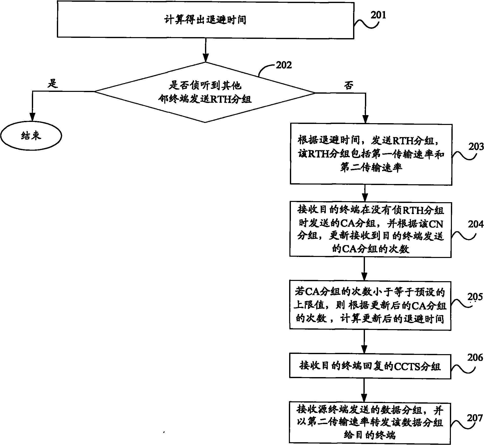 Cooperative data transmission method and system for adaptive relay selection