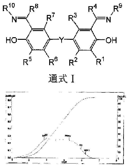 Ligand of catalyzer for olefinic polymerization and transition metal complex