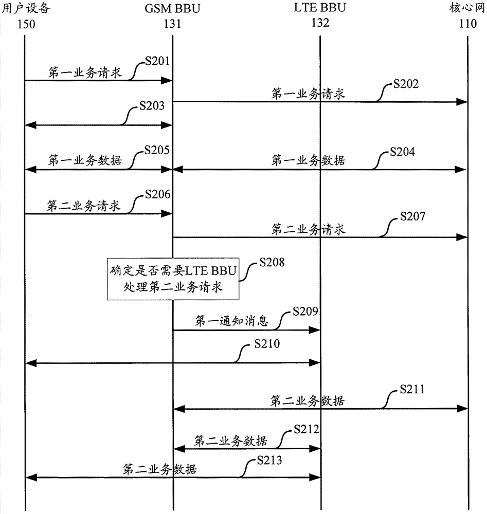 Accessing method in wireless communication network