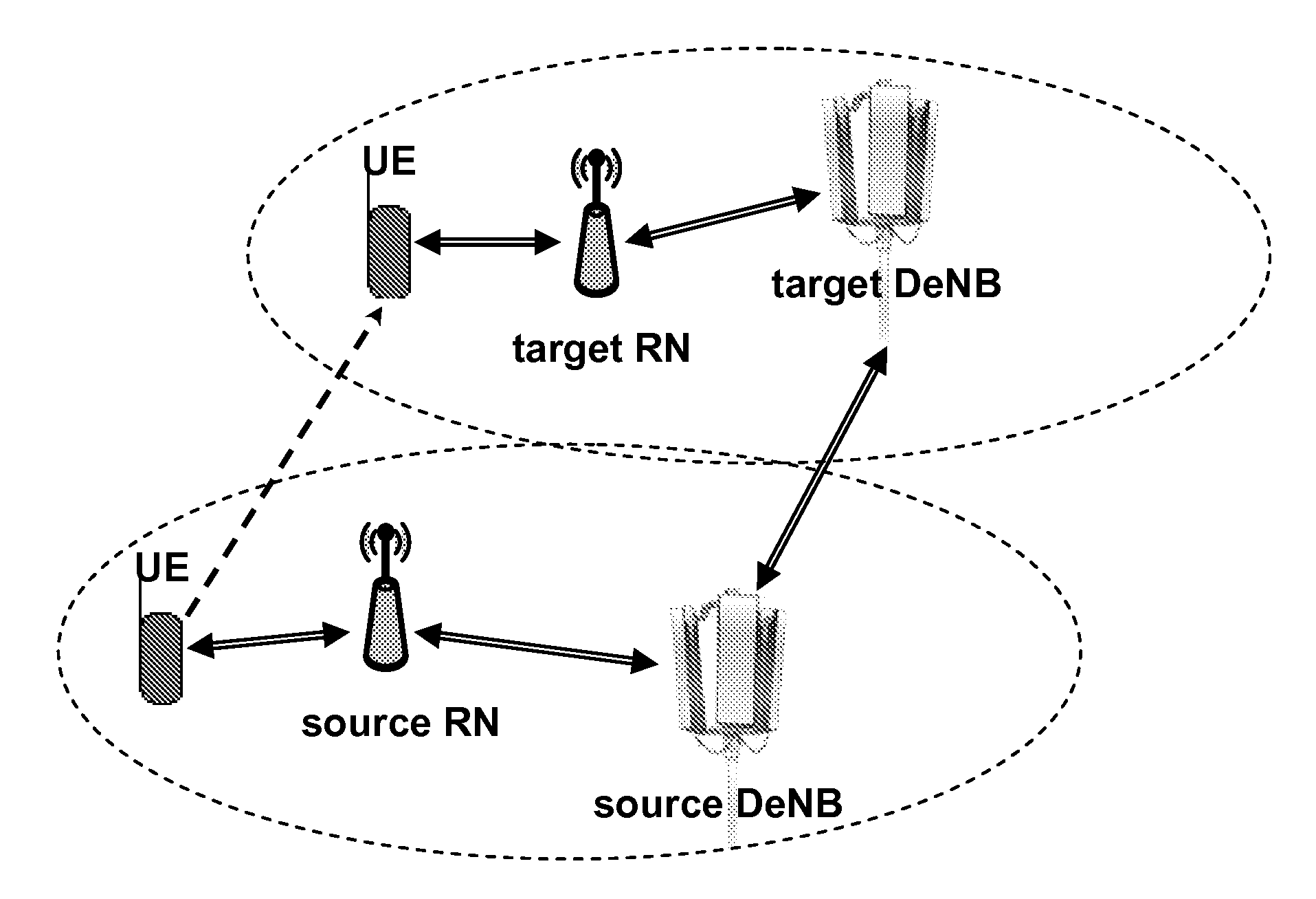 Enhanced admission control in relay-enhanced access networks