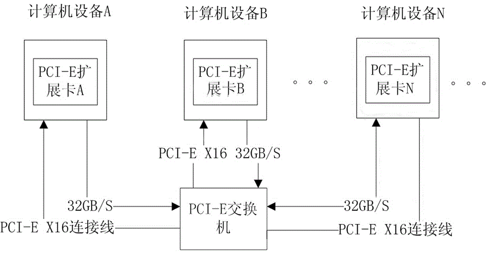 High-performance parallel computing method based on external PCI-E connection