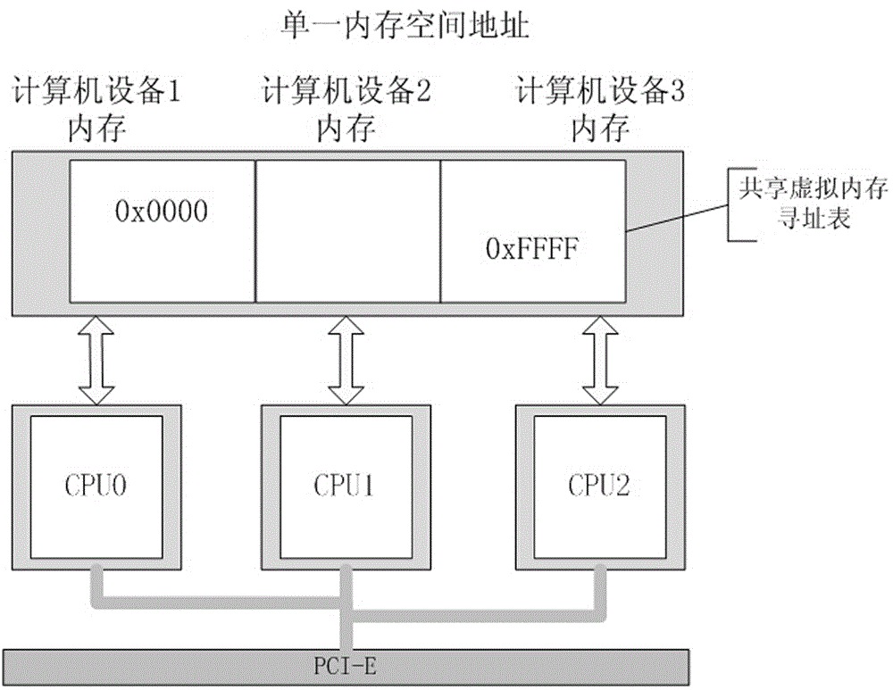 High-performance parallel computing method based on external PCI-E connection