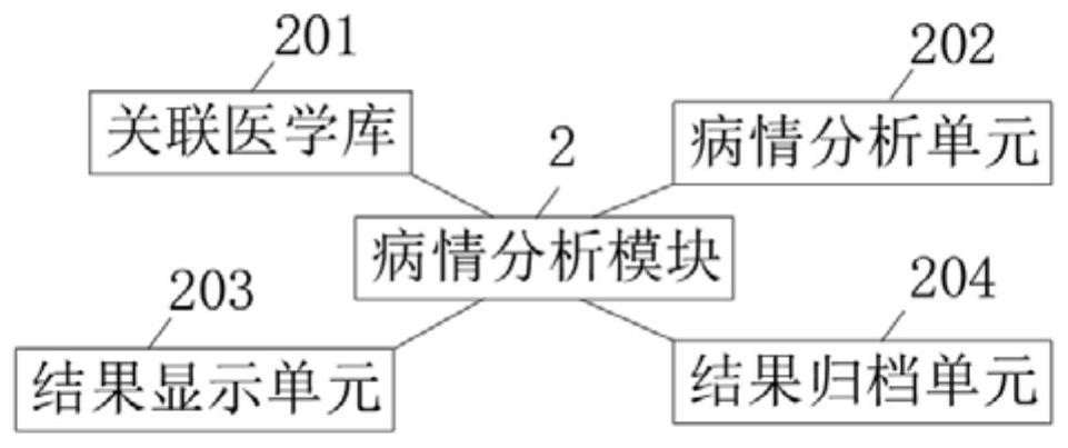 Liver and bile cancer cell postoperative rehabilitation monitoring equipment based on monolithic medical association