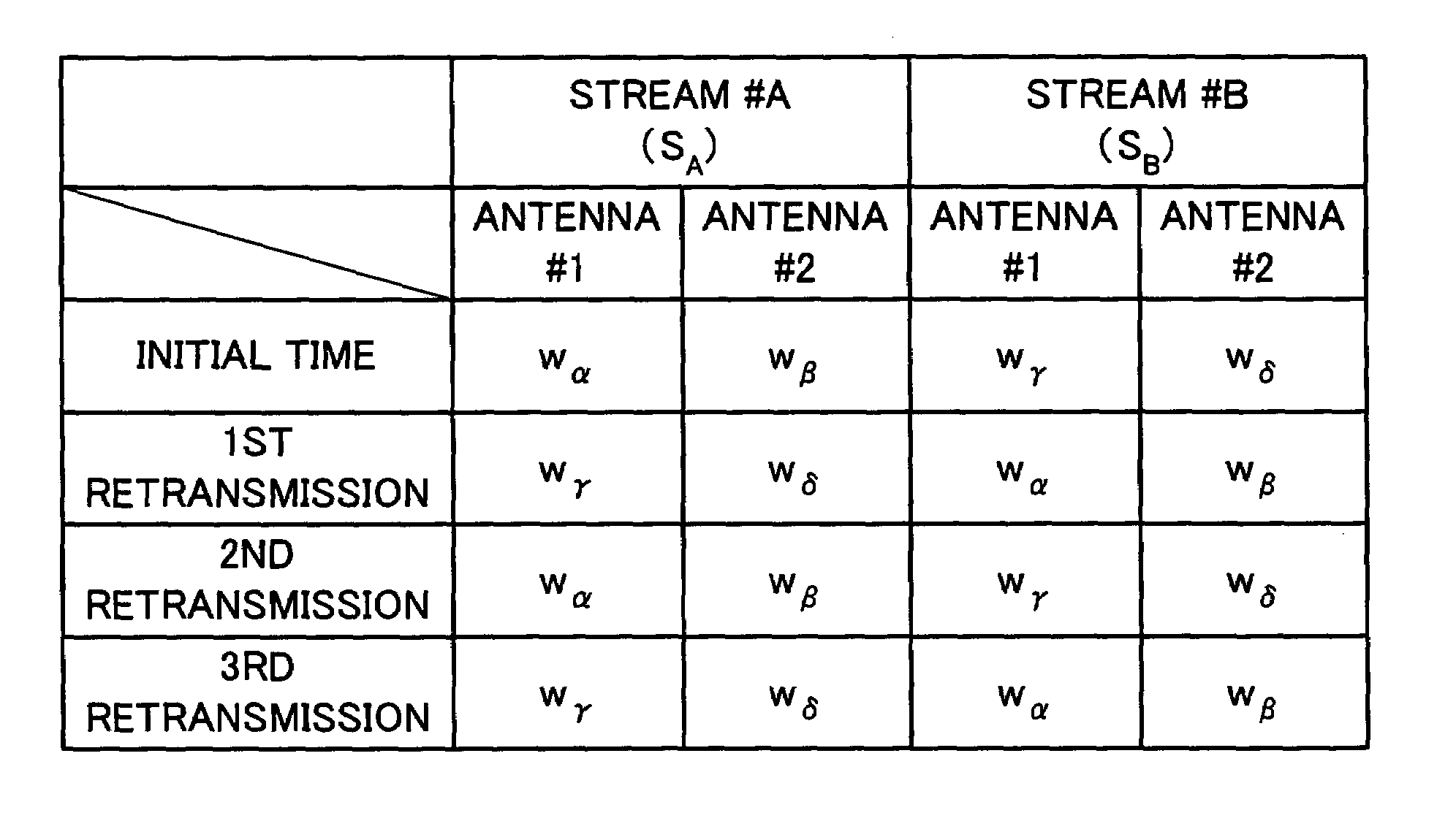 Radio transmission apparatus and radio transmission method