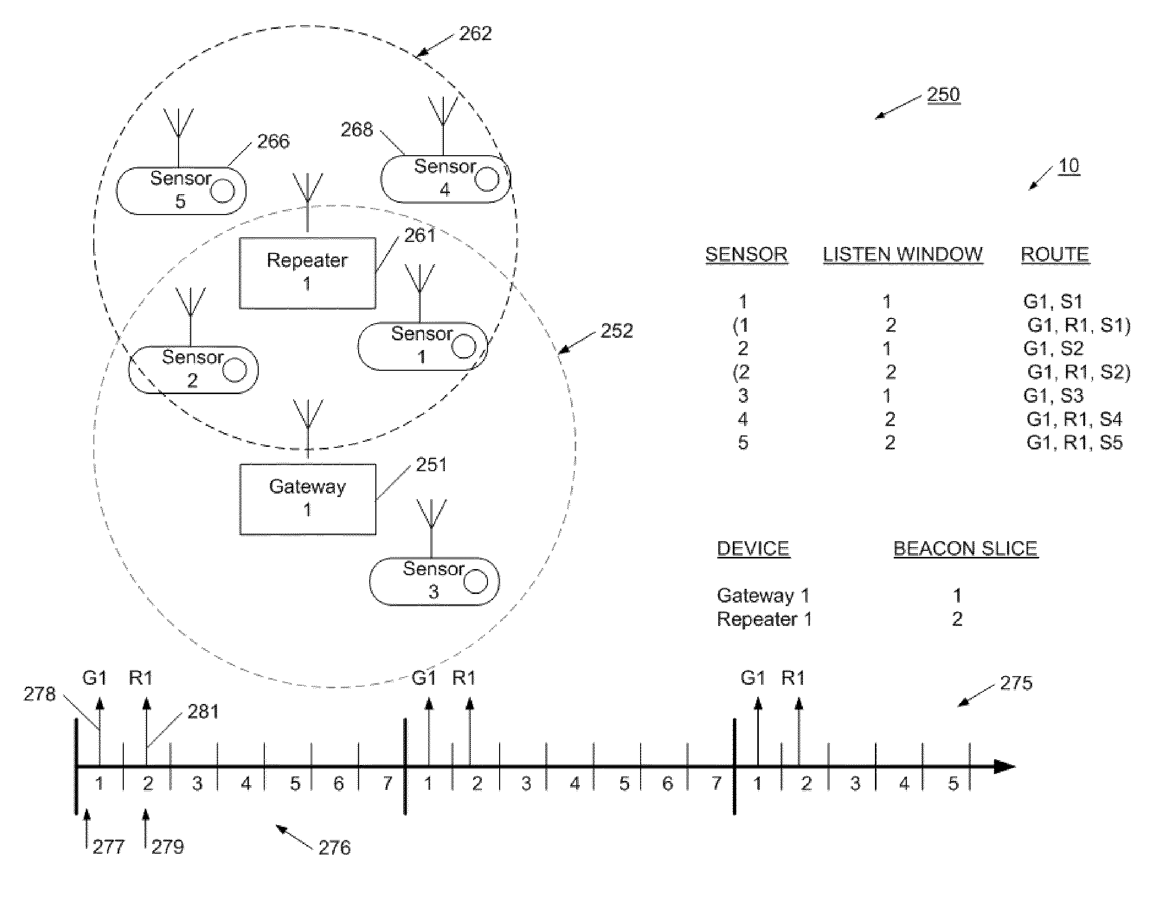 Communication protocol for low-power network applications and a network of sensors using the same