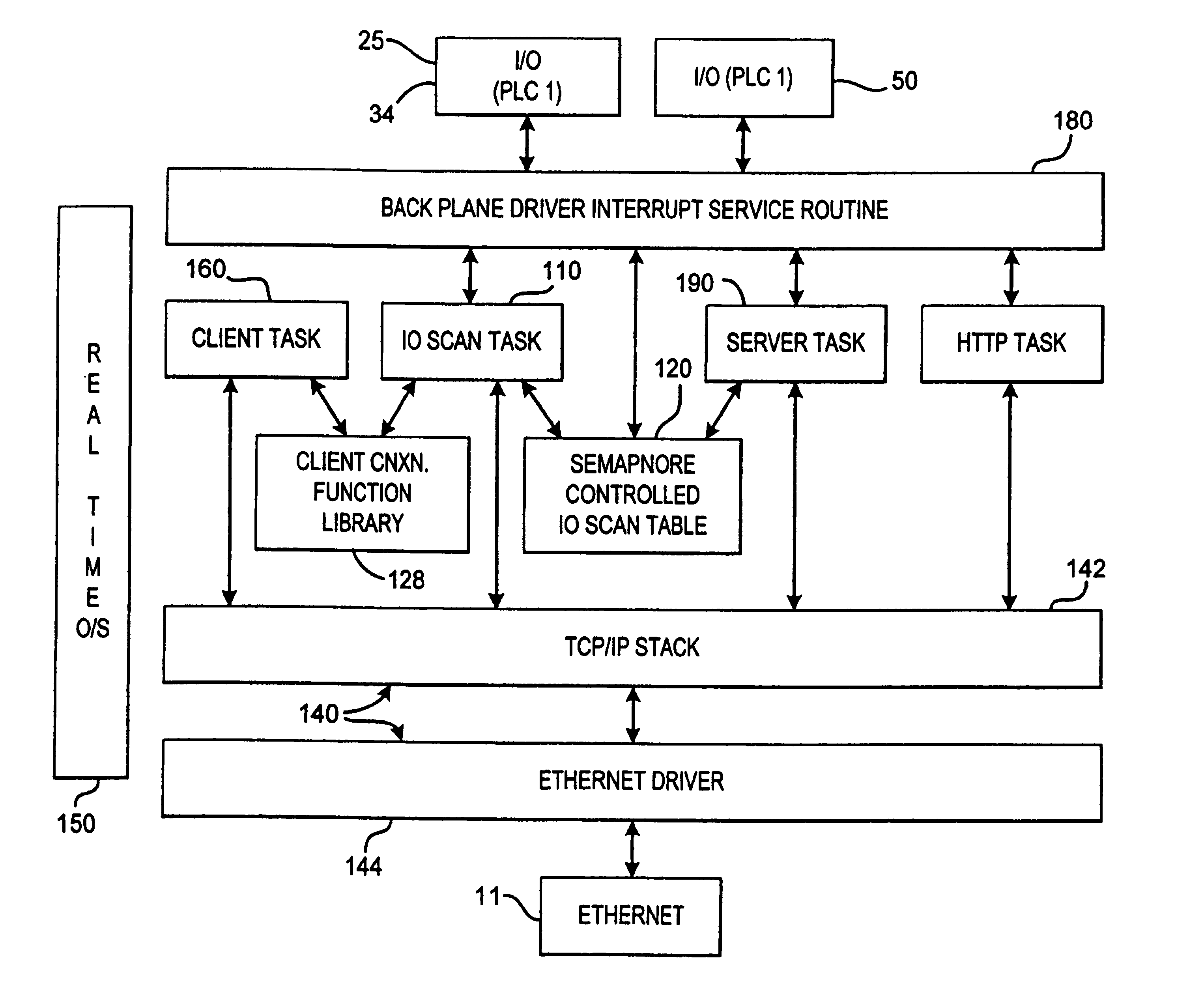 Method and apparatus for an active standby control system on a network
