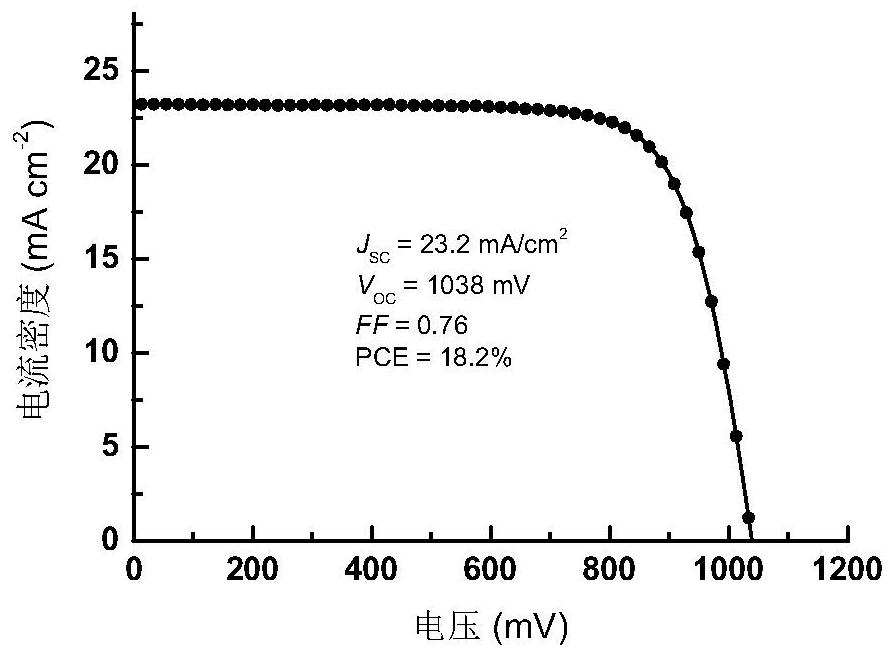 A carbazolyltetraaminepyrene hole transport material and its application in perovskite solar cells