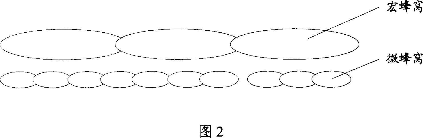 User's terminal switch control method in mobile communication system