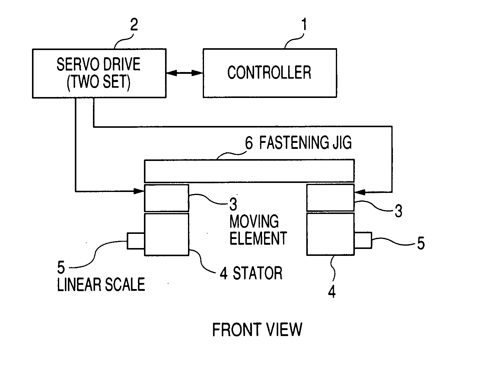 Control method for twin synchronization