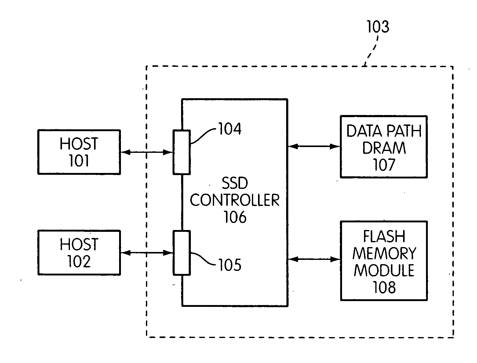 Flash memory controller garbage collection operations performed independently in multiple flash memory groups
