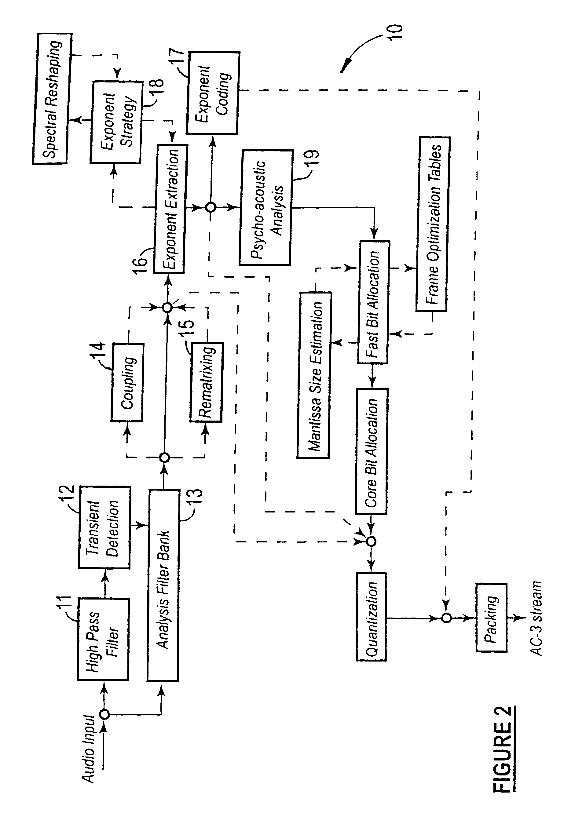 Channel coupling for an AC-3 encoder