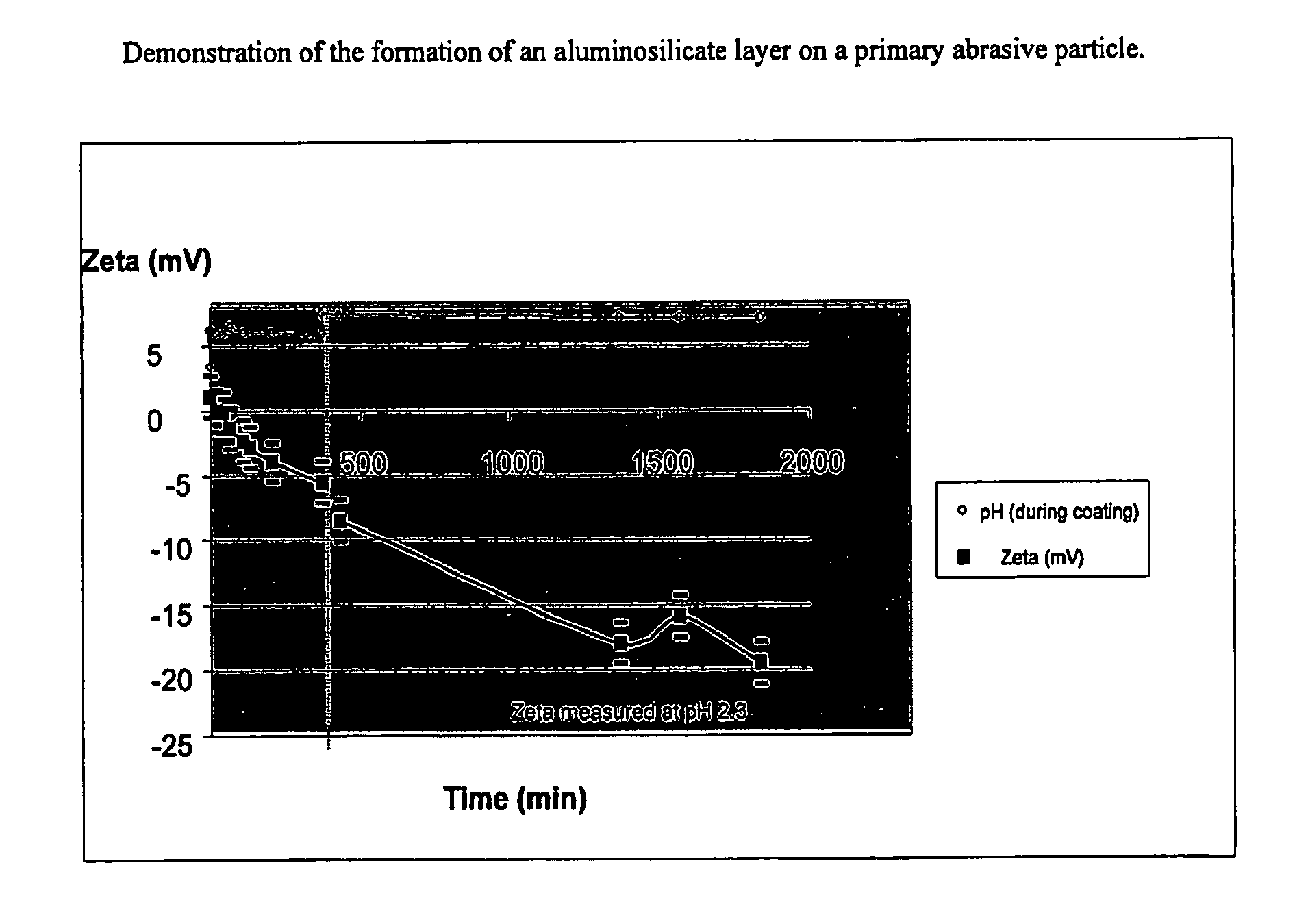 CMP method for metal-containing substrates