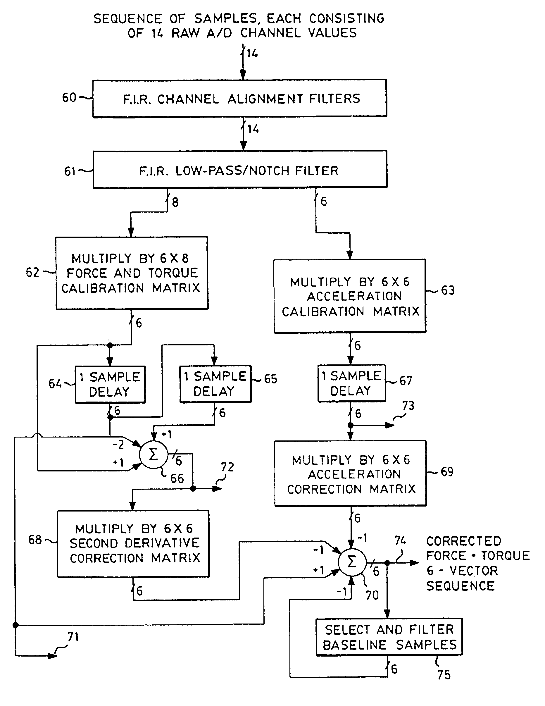 Force measurement system correcting for inertial interference