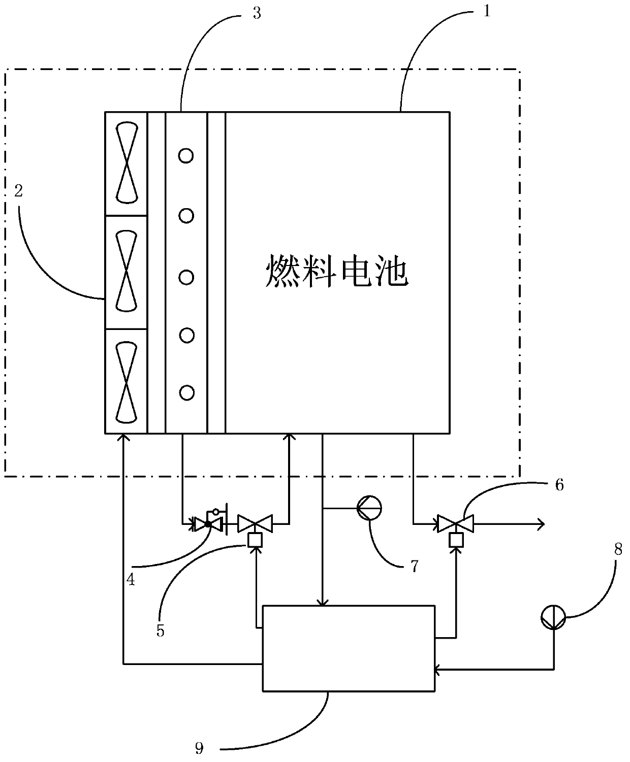 Air-cooled fuel cell system and coupling heat control method thereof
