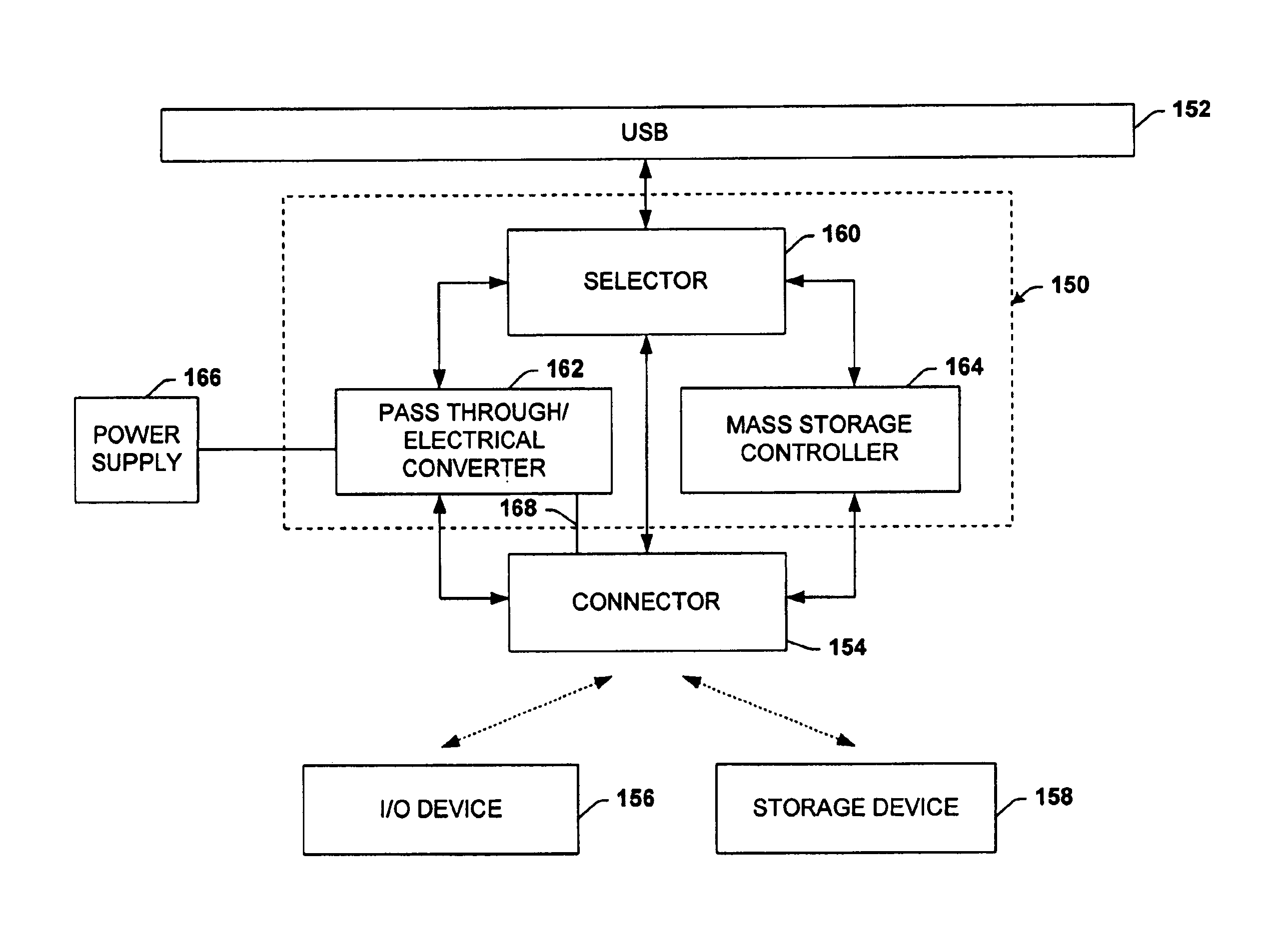 System and method to facilitate native use of small form factor devices