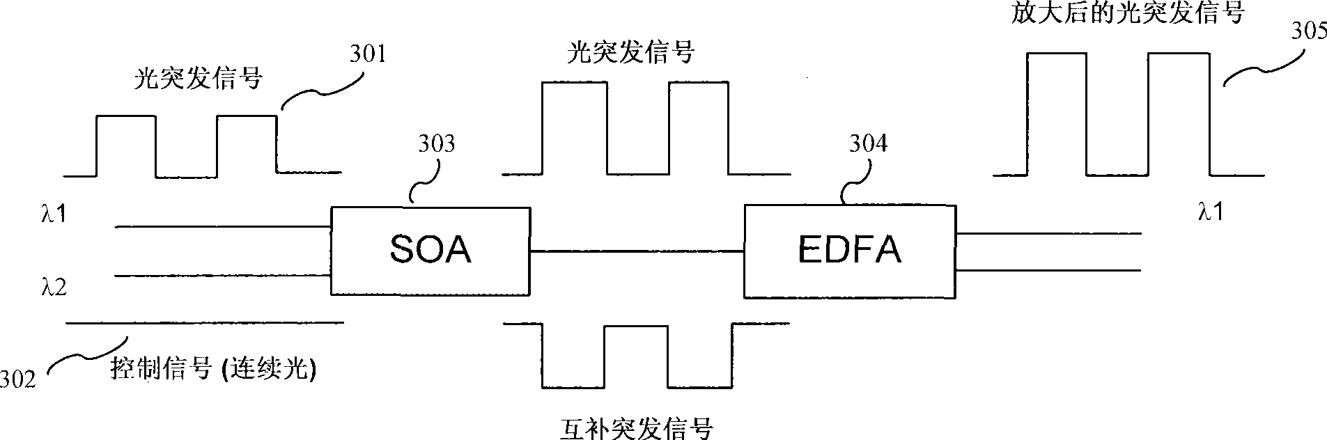 Completely optical burst amplifier in optical network based on SOA intersecting gain modulation effect