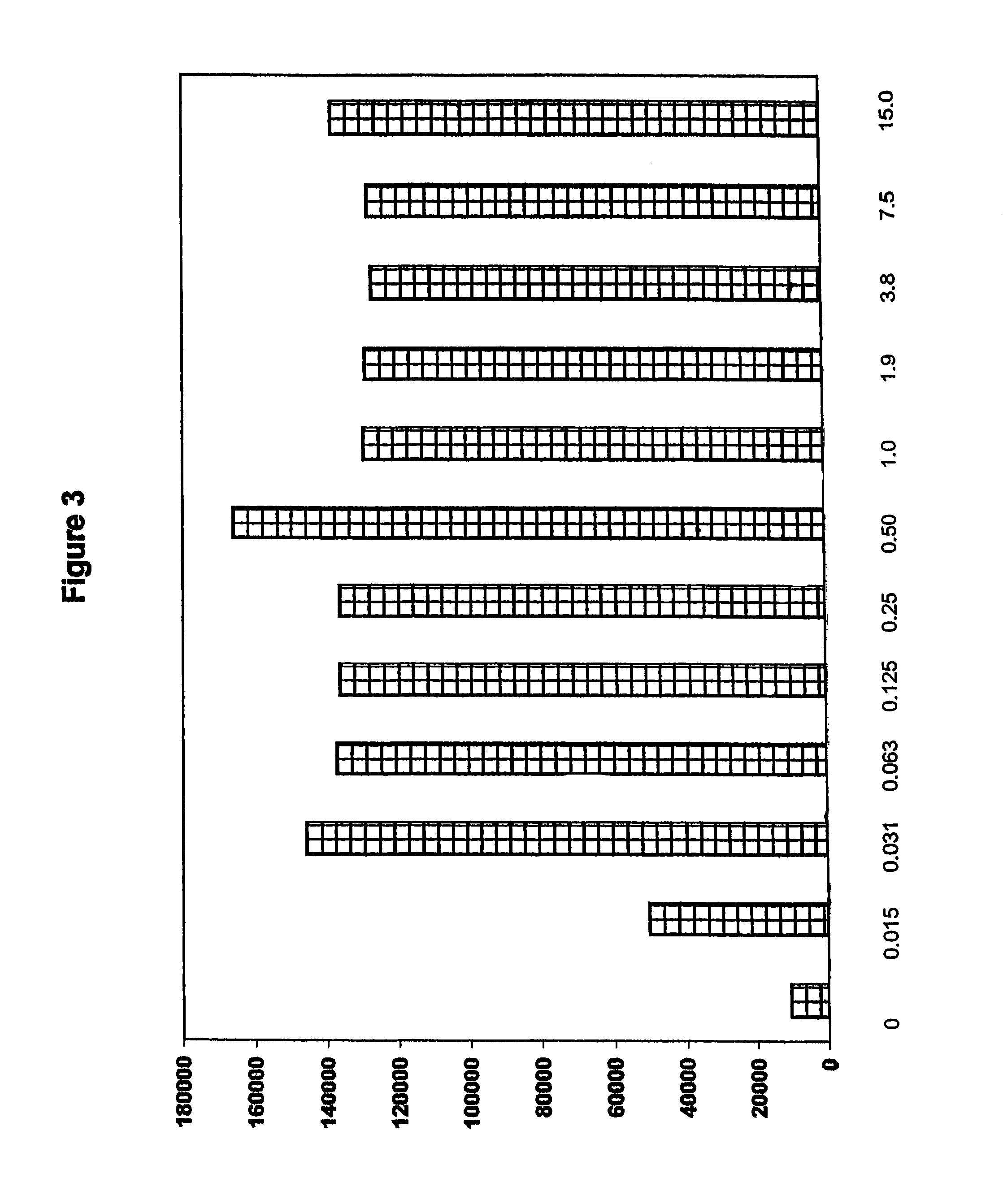 Transmucosal administration of aggregated antigens