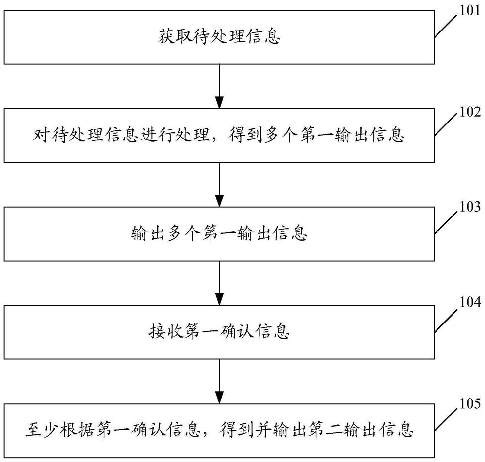 An information processing method and computer-readable storage medium