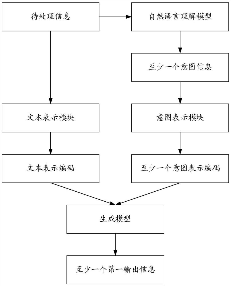 An information processing method and computer-readable storage medium