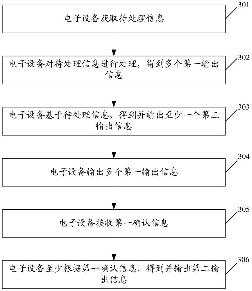 An information processing method and computer-readable storage medium