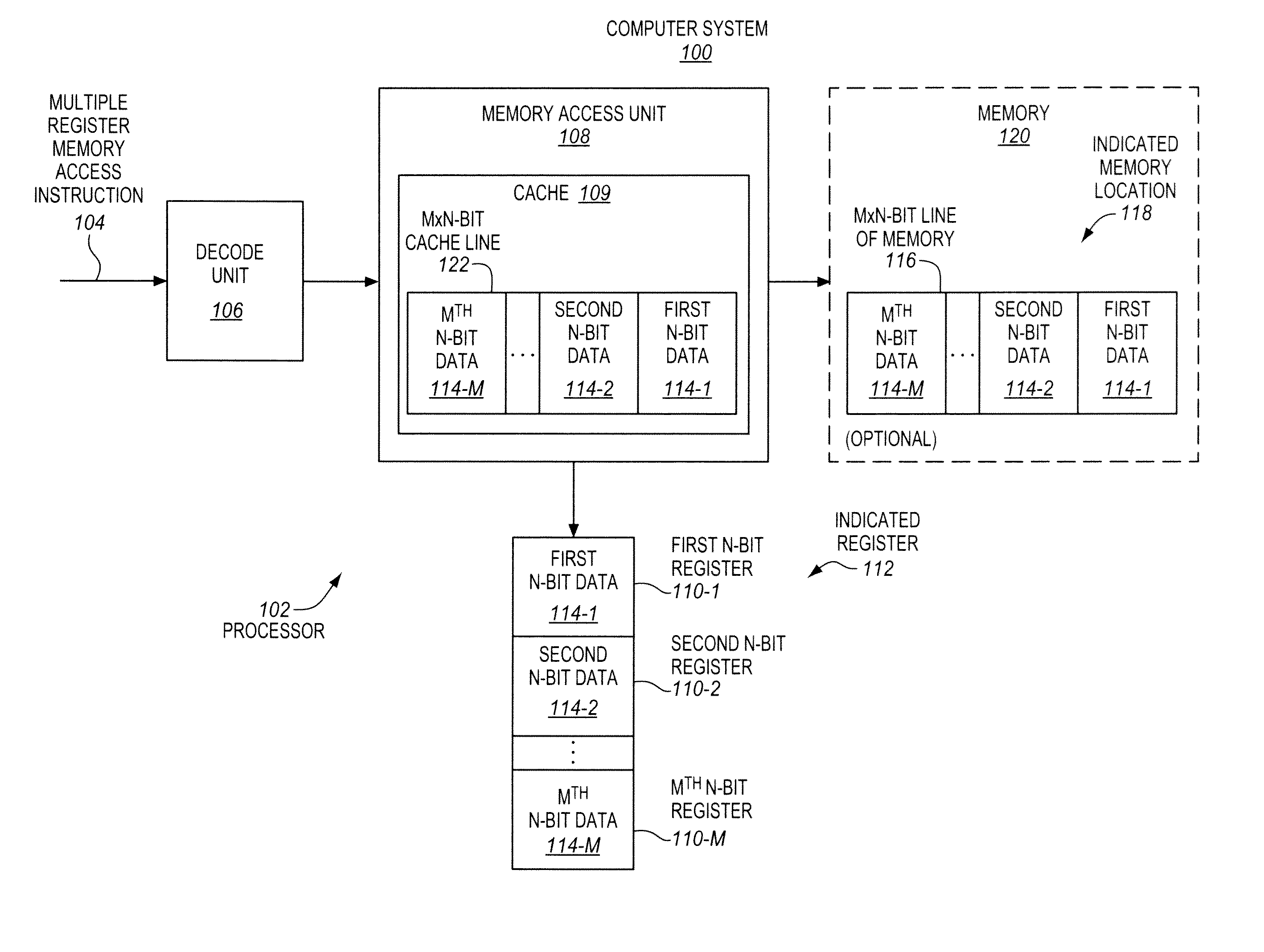 Multiple register memory access instructions, processors, methods, and systems