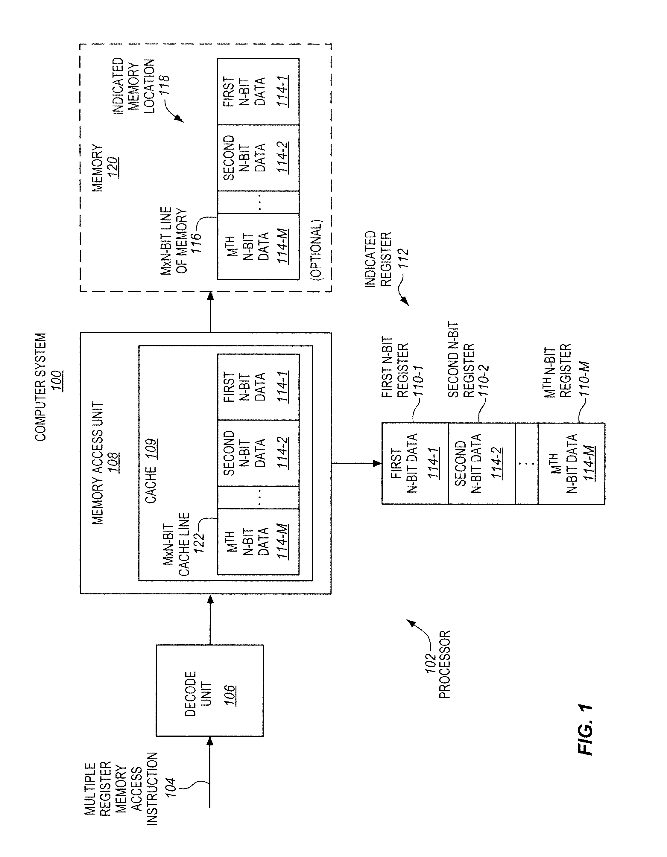 Multiple register memory access instructions, processors, methods, and systems