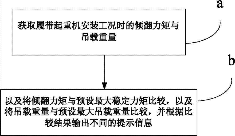 Torque control method and device for crawler crane installation, and crawler crane