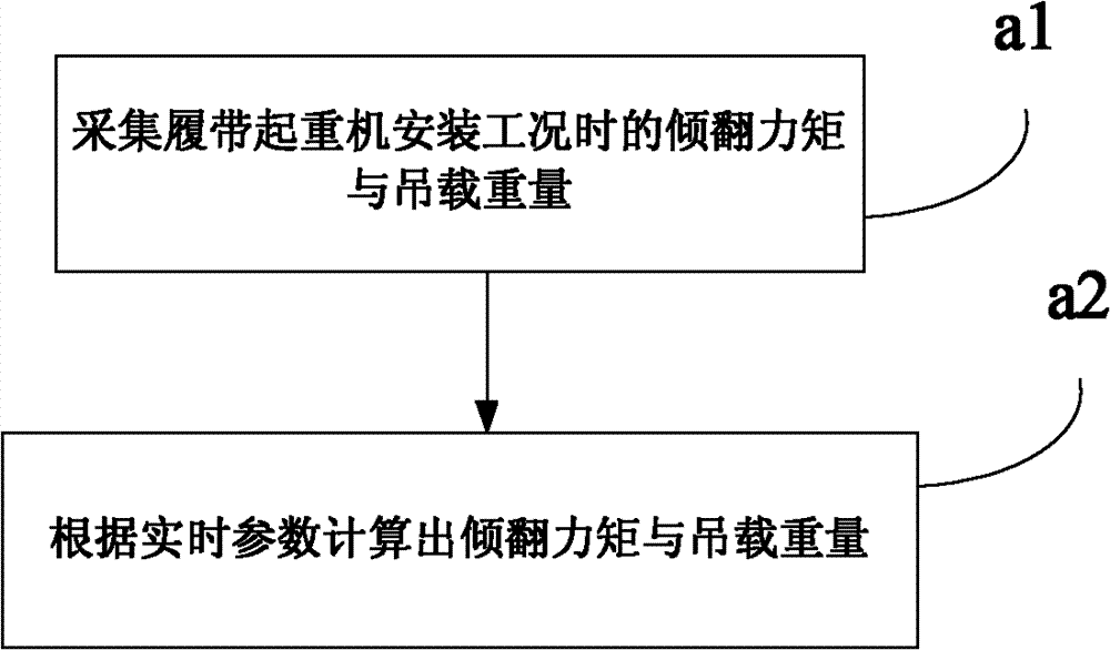 Torque control method and device for crawler crane installation, and crawler crane