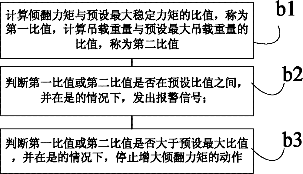 Torque control method and device for crawler crane installation, and crawler crane