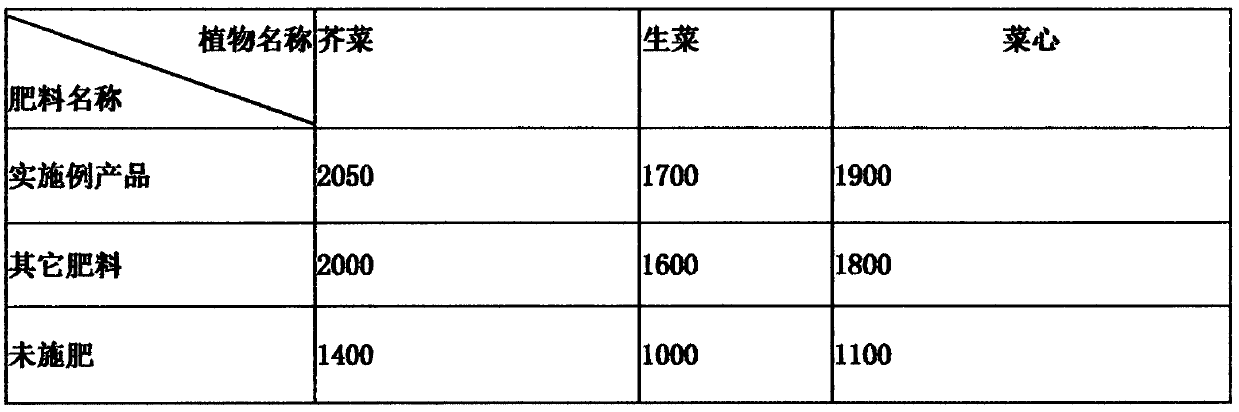 Microbial organic fertilizer and preparation method thereof