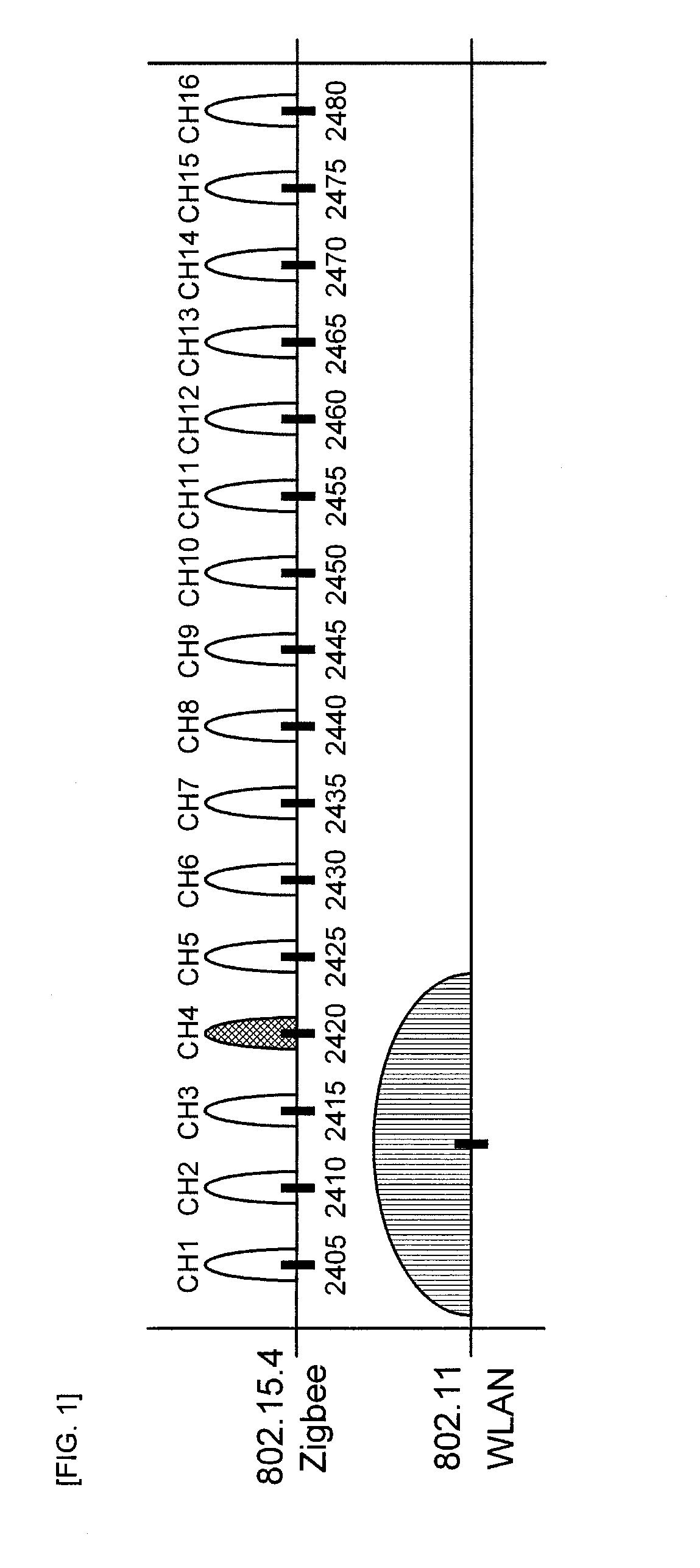 Method of getting energy level of communication channel