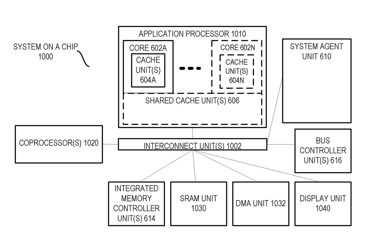 Apparatus and method for triggered prefetching to improve I/O and producer-consumer workload efficiency