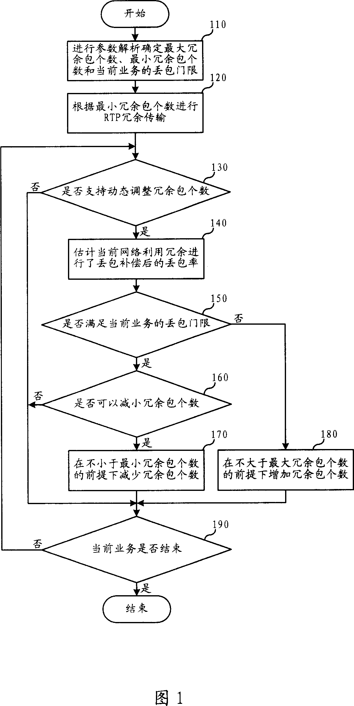 Method and system for realizing realtime transmission protocol message redundancy