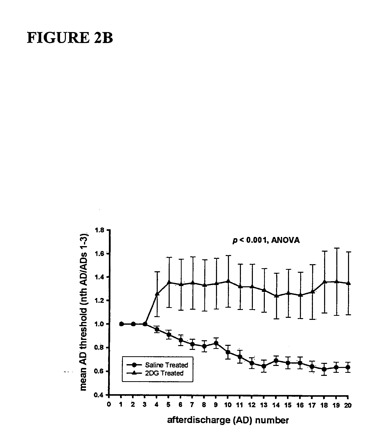 Compounds and methods for treating seizure disorders