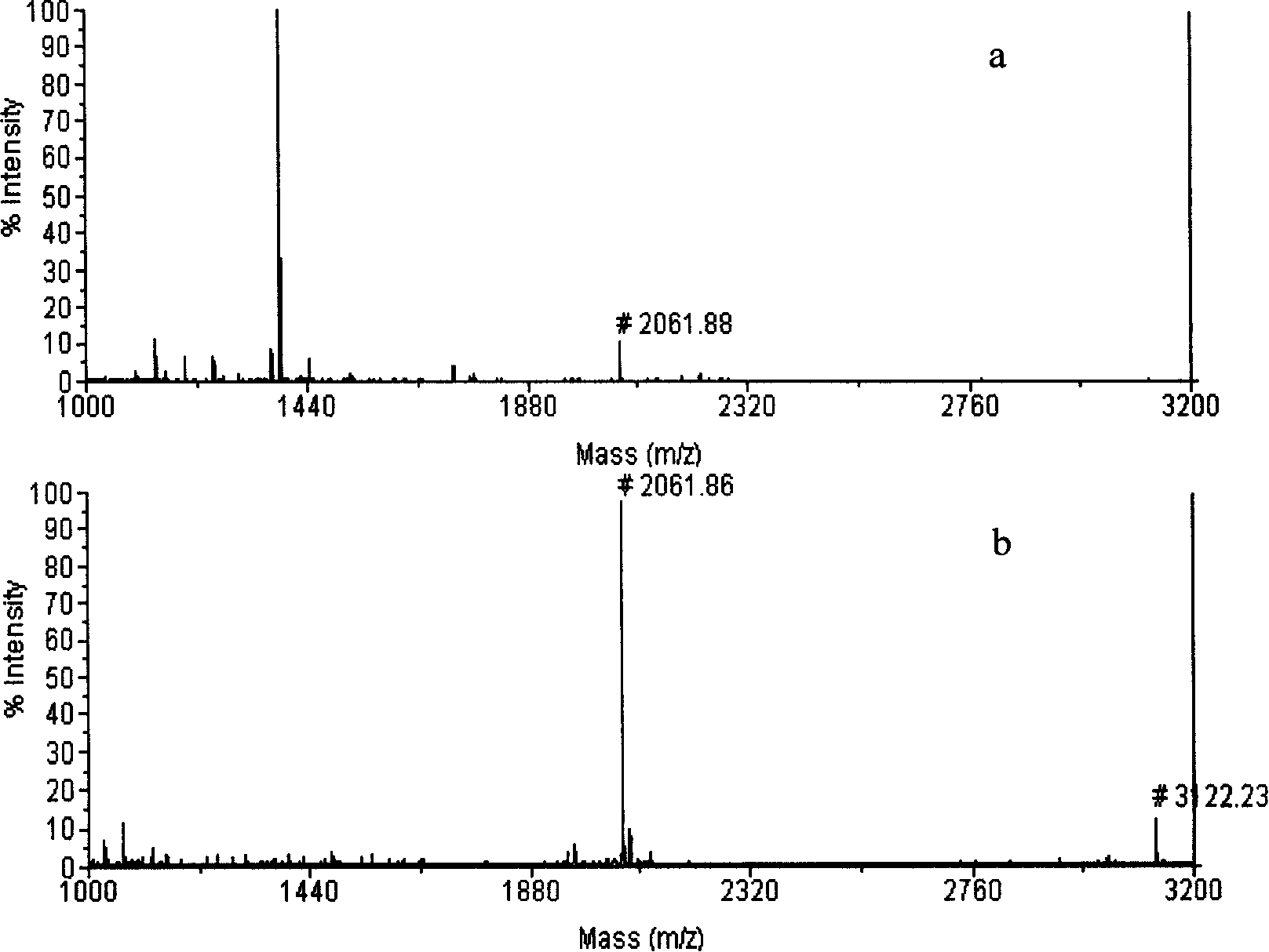 Method for fast enriching and appraising phosphopeptide on MALDI-TOF-MS sample target