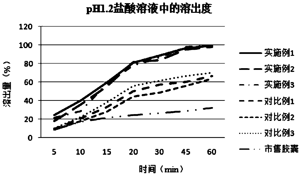 Ziprasidone hydrochloride pharmaceutical composition and preparation method thereof