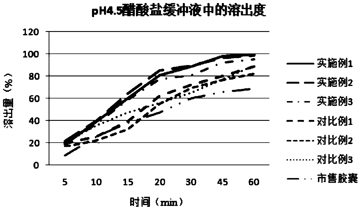 Ziprasidone hydrochloride pharmaceutical composition and preparation method thereof