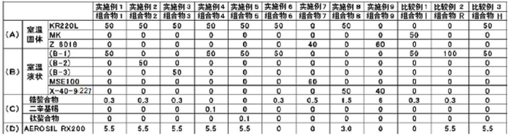 Condensation reaction polysiloxane composition and cured product