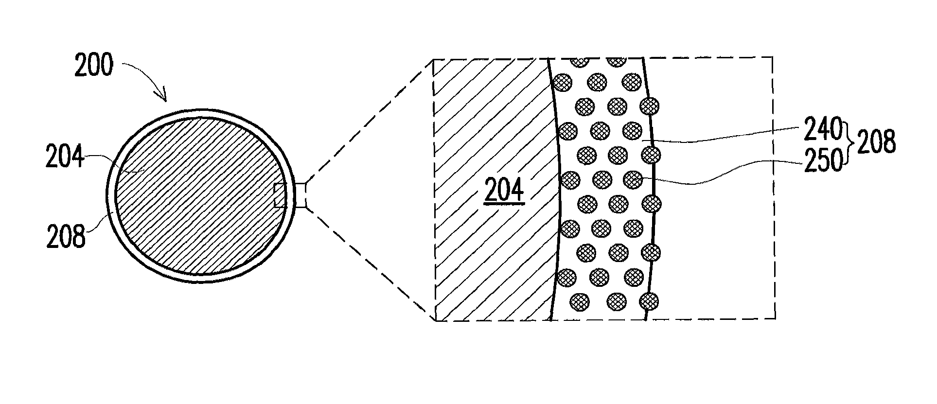 Cathode material structure and method for preparing the same