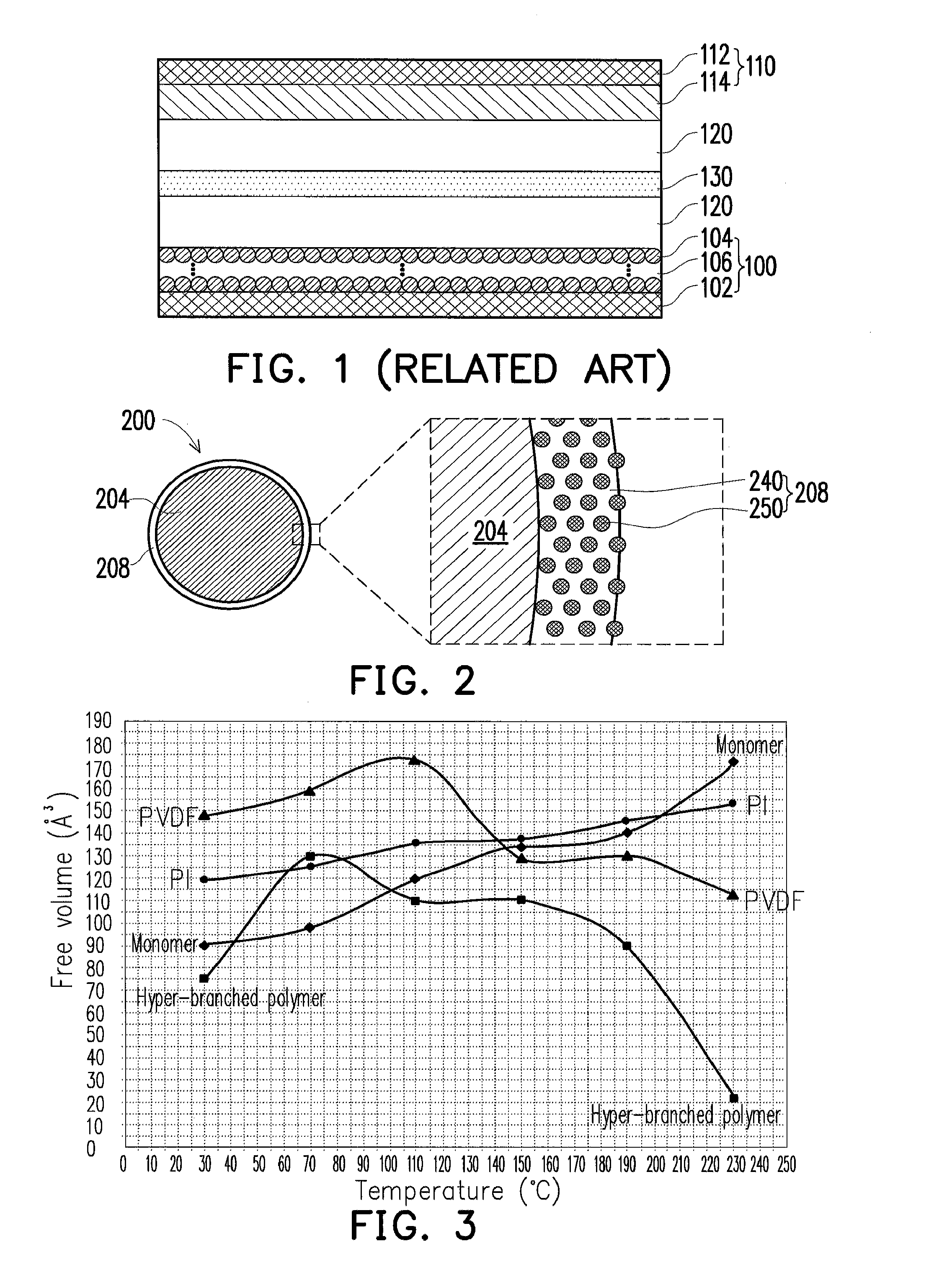 Cathode material structure and method for preparing the same