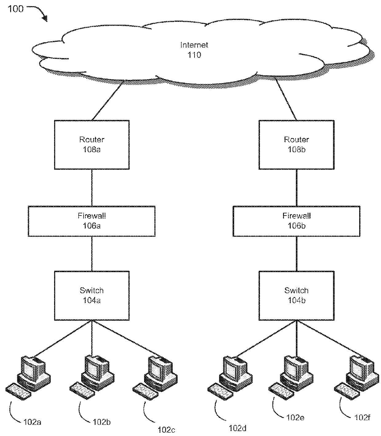 Firewall policy management