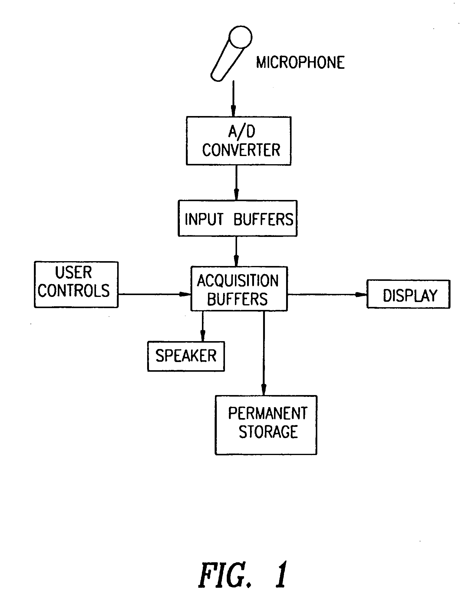 Device and method for selective recall and preservation of events prior to decision to record the events