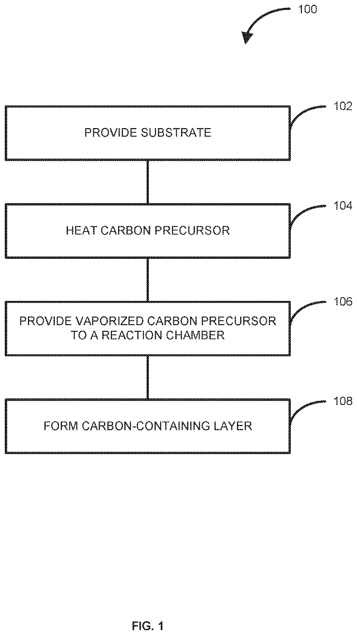 Method of forming a carbon-containing layer and structure including the layer