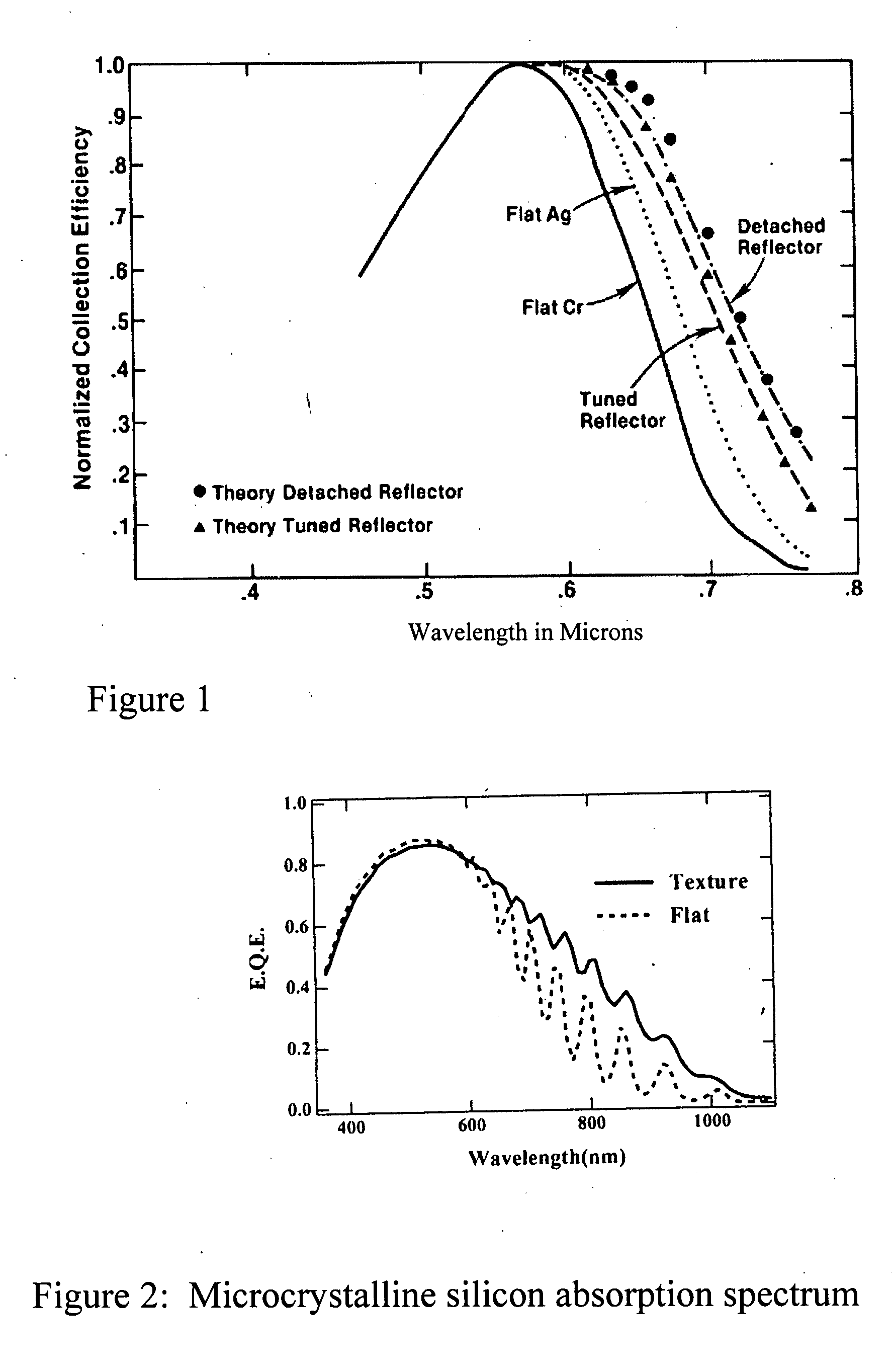 Photovoltaic device with nanostructured layers