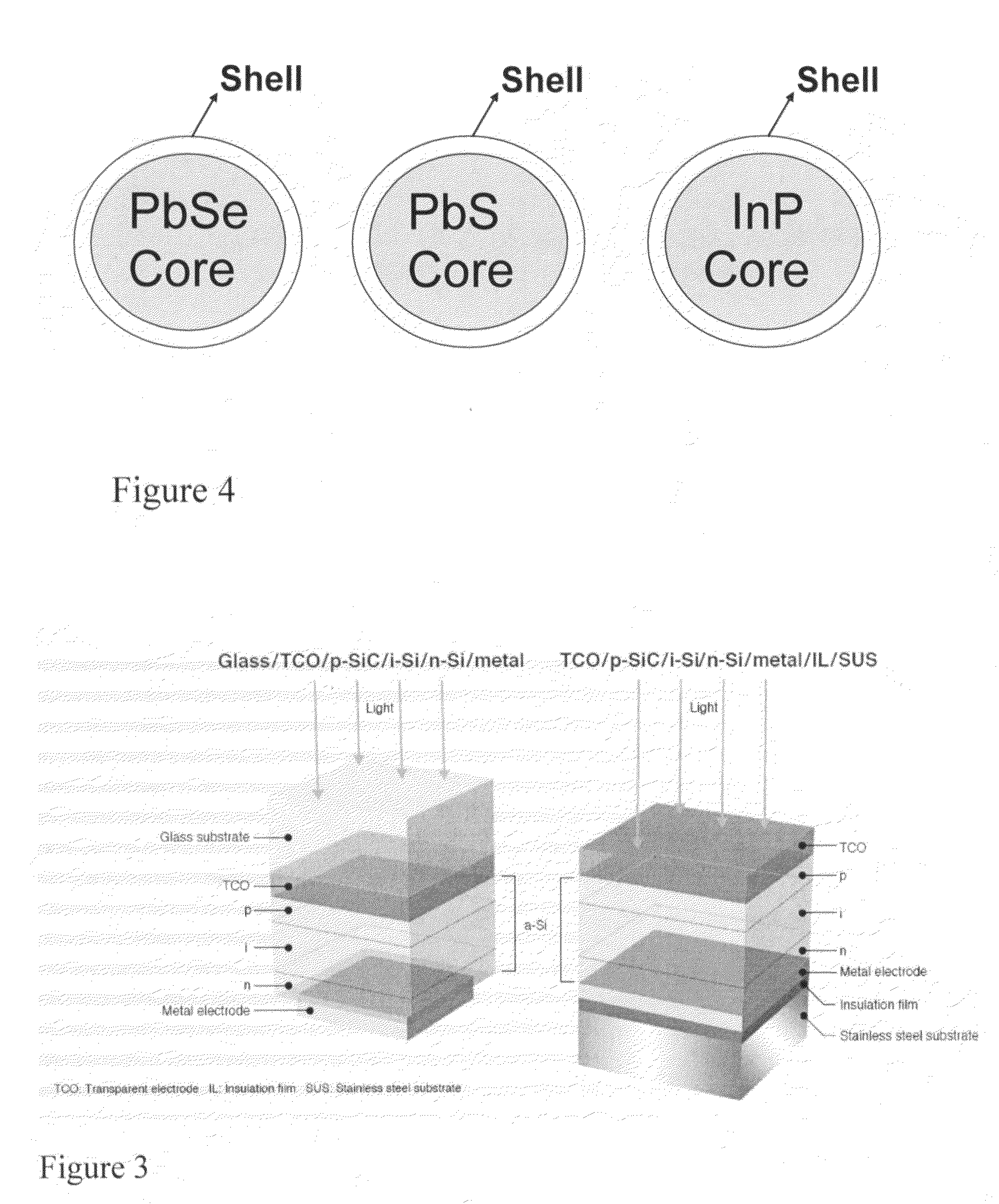 Photovoltaic device with nanostructured layers
