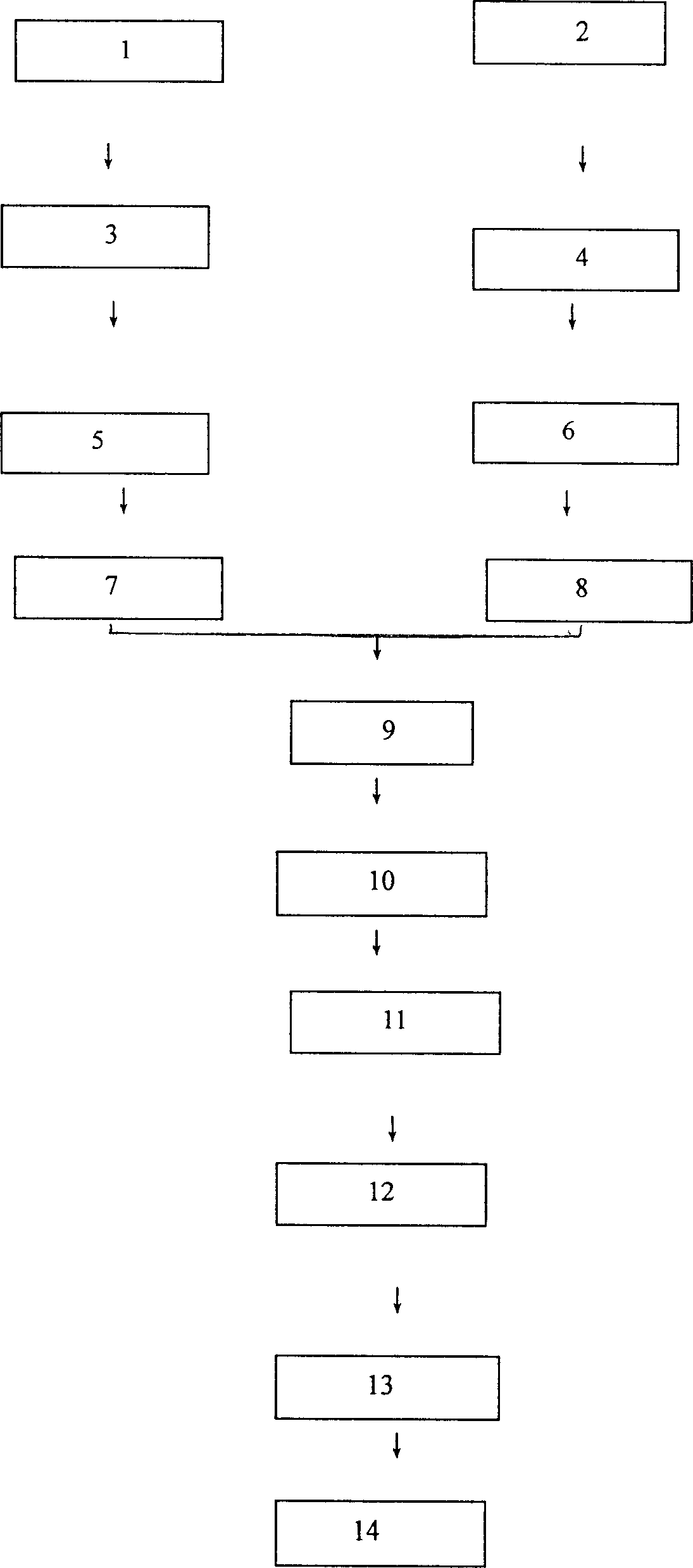 Method of screening action target of cardiac glycoside medicine using protein composition technology