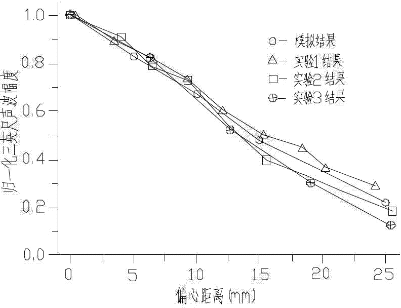 Instrument eccentricity correction method in horizontal well acoustic cement bond logging