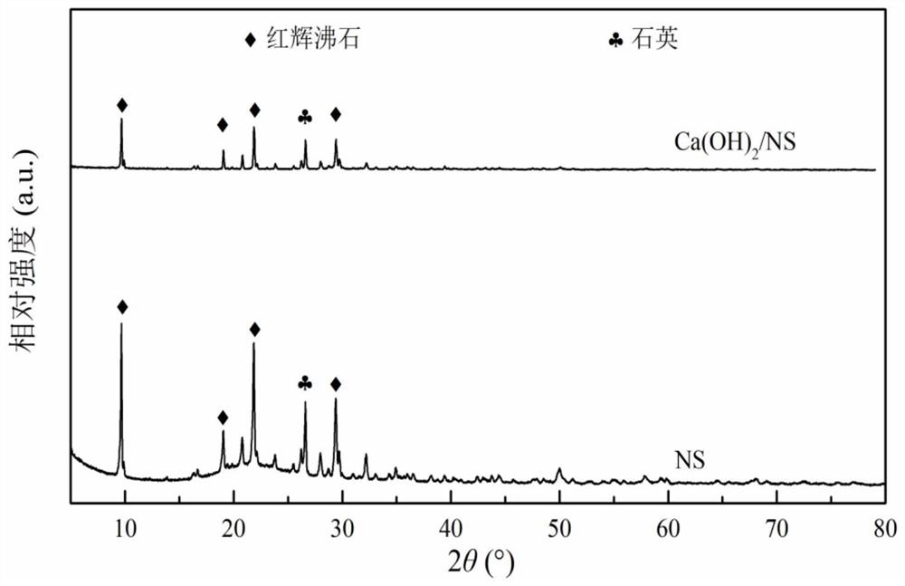 Calcium hydroxide/natural zeolite composite humidifying material and preparation method thereof