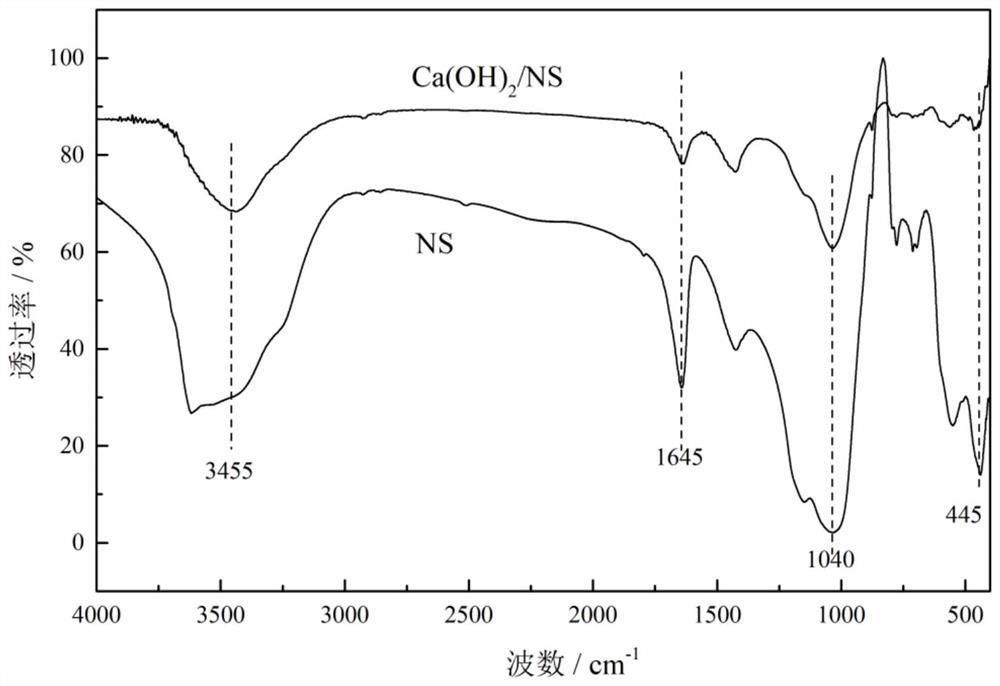 Calcium hydroxide/natural zeolite composite humidifying material and preparation method thereof