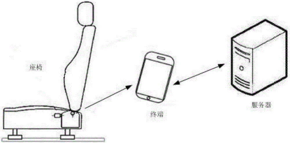 Method and system for correcting bad sitting posture, terminal and intelligent seal